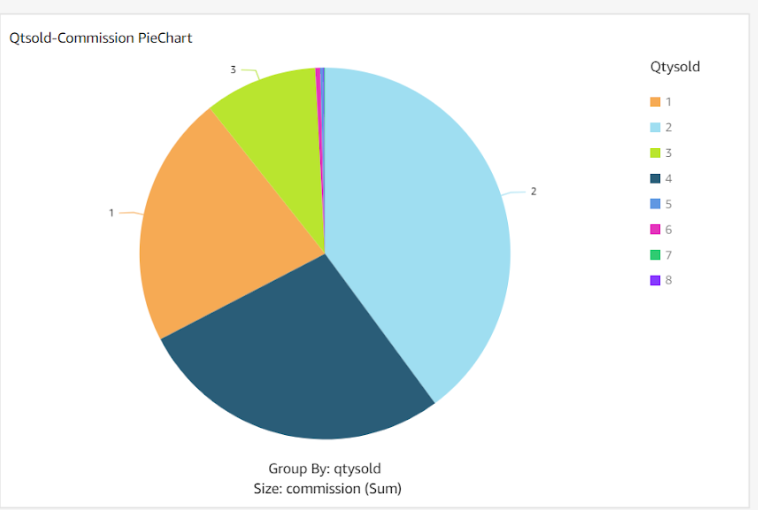 BI Migration Dashboard Screenshot 1