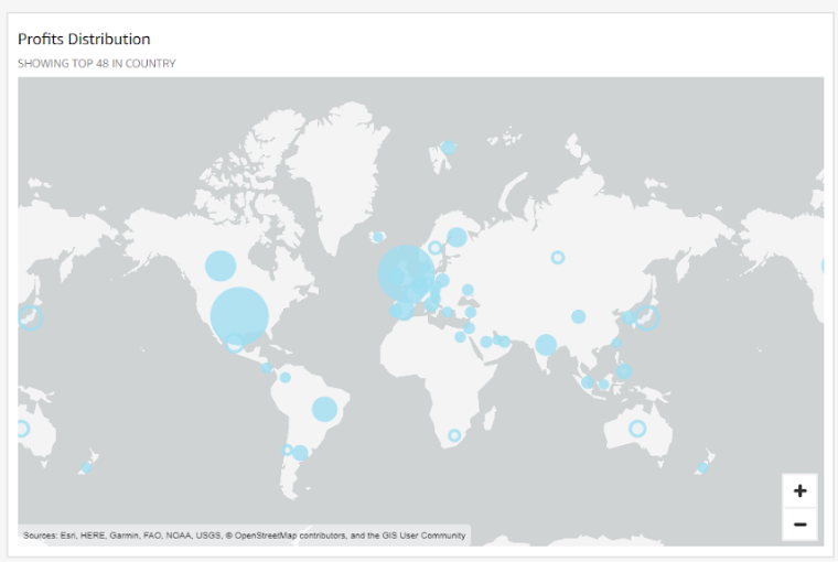 BI Migration Dashboard Screenshot 4