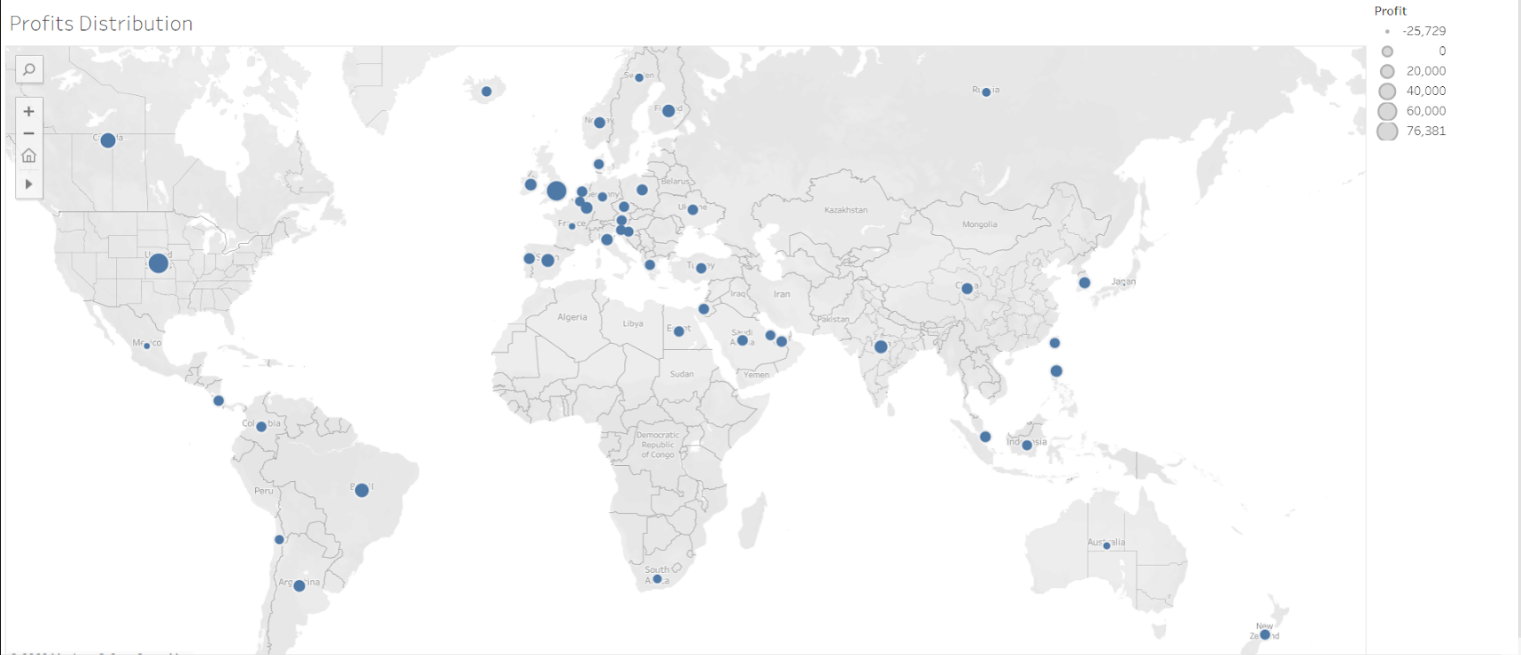 BI Migration Dashboard Screenshot 6