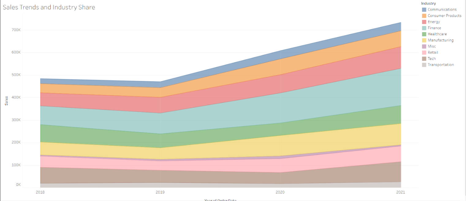 BI Migration Dashboard Screenshot 7