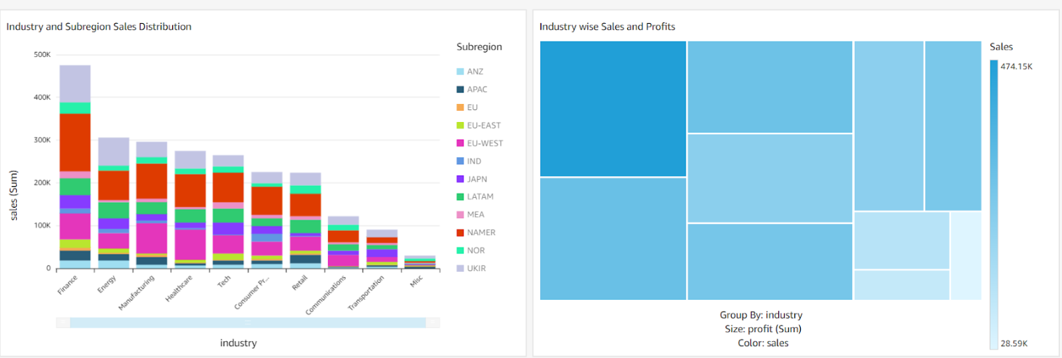 BI Migration Dashboard Screenshot 2